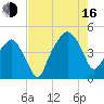 Oyster Landing tide chart for Saturday, August 16, 2025