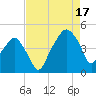 Oyster Landing tide chart for Sunday, August 17, 2025