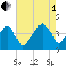 Oyster Landing tide chart for Friday, August 1, 2025