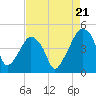 Oyster Landing tide chart for Thursday, August 21, 2025