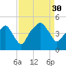Oyster Landing tide chart for Saturday, August 30, 2025