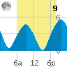 Oyster Landing tide chart for Saturday, August 9, 2025