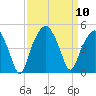 Oyster Landing tide chart for Wednesday, September 10, 2025
