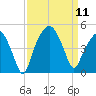 Oyster Landing tide chart for Thursday, September 11, 2025