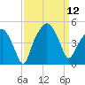Oyster Landing tide chart for Friday, September 12, 2025