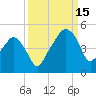 Oyster Landing tide chart for Monday, September 15, 2025