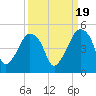 Oyster Landing tide chart for Friday, September 19, 2025