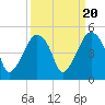 Oyster Landing tide chart for Saturday, September 20, 2025