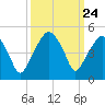 Oyster Landing tide chart for Wednesday, September 24, 2025