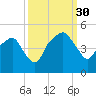 Oyster Landing tide chart for Tuesday, September 30, 2025