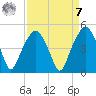 Oyster Landing tide chart for Sunday, September 7, 2025