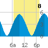 Oyster Landing tide chart for Monday, September 8, 2025
