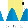 Oyster Landing tide chart for Tuesday, September 9, 2025