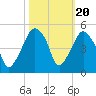 Oyster Landing tide chart for Monday, October 20, 2025