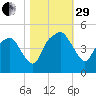 Oyster Landing tide chart for Wednesday, October 29, 2025
