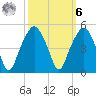 Oyster Landing tide chart for Monday, October 6, 2025