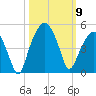 Oyster Landing tide chart for Thursday, October 9, 2025