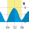 Oyster Landing tide chart for Sunday, November 9, 2025