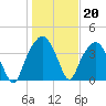 Oyster Landing tide chart for Tuesday, January 20, 2026