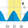Oyster Landing tide chart for Friday, February 6, 2026