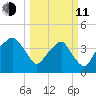 Oyster Landing tide chart for Wednesday, March 11, 2026