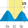 Oyster Landing tide chart for Sunday, March 15, 2026