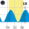 Oyster Landing tide chart for Wednesday, March 18, 2026