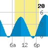 Oyster Landing tide chart for Friday, March 20, 2026