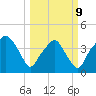 Oyster Landing tide chart for Monday, March 9, 2026