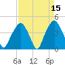 Oyster Landing tide chart for Wednesday, April 15, 2026