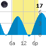 Oyster Landing tide chart for Friday, April 17, 2026