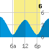 Oyster Landing tide chart for Monday, April 6, 2026