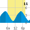 Oyster Landing tide chart for Monday, May 11, 2026