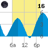 Oyster Landing tide chart for Saturday, May 16, 2026