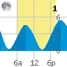 Oyster Landing tide chart for Friday, May 1, 2026