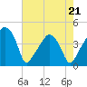 Oyster Landing tide chart for Thursday, May 21, 2026