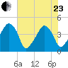 Oyster Landing tide chart for Saturday, May 23, 2026