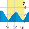 Oyster Landing tide chart for Thursday, May 7, 2026