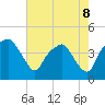 Oyster Landing tide chart for Friday, May 8, 2026