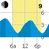 Oyster Landing tide chart for Saturday, May 9, 2026