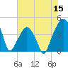 Oyster Landing tide chart for Monday, June 15, 2026
