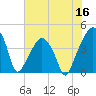 Oyster Landing tide chart for Tuesday, June 16, 2026