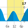Oyster Landing tide chart for Wednesday, June 17, 2026