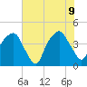 Oyster Landing tide chart for Tuesday, June 9, 2026