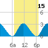 Cramers Boatyard tide chart for Monday, March 15, 2021