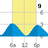 Cramers Boatyard tide chart for Tuesday, March 9, 2021