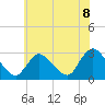Cramers Boatyard tide chart for Tuesday, June 8, 2021