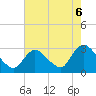 Cramers Boatyard tide chart for Friday, August 6, 2021