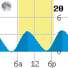 Cramers Boatyard tide chart for Monday, September 20, 2021