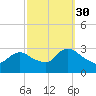 Cramers Boatyard tide chart for Thursday, September 30, 2021